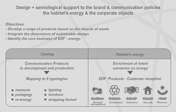 EDF EDF