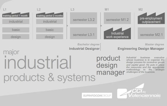 ISD - Institut Supérieur de Design - Valenciennes - France