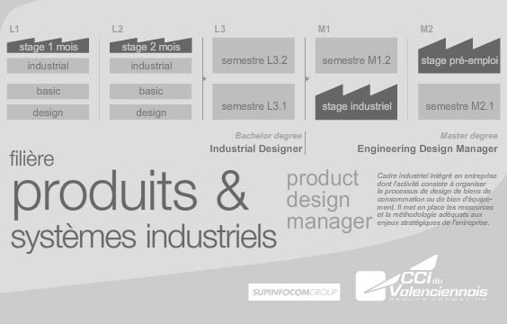 ISD - Institut Supérieur de Design - Valenciennes - France