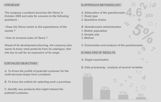 Lumidomi - Launch's study for new products Lumidomi - Launch's study for new products