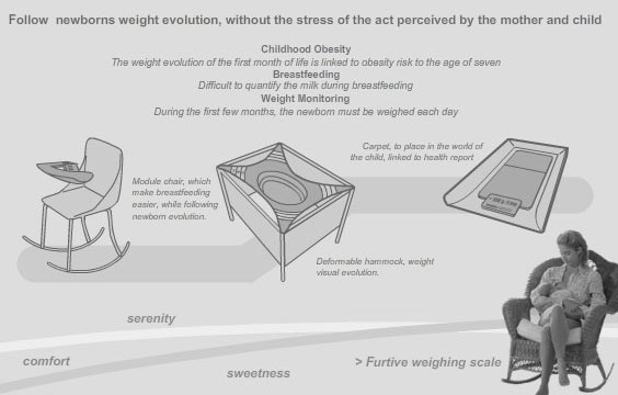 Weighing Weighing
